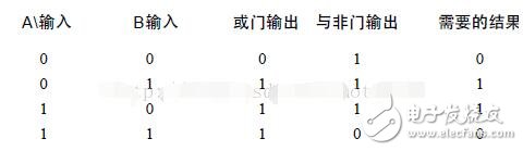 基于邏輯門電路設計加法器分析