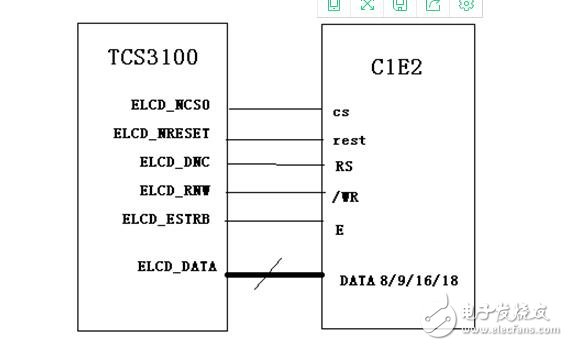 嵌入式LCD的接口類型匯總分析