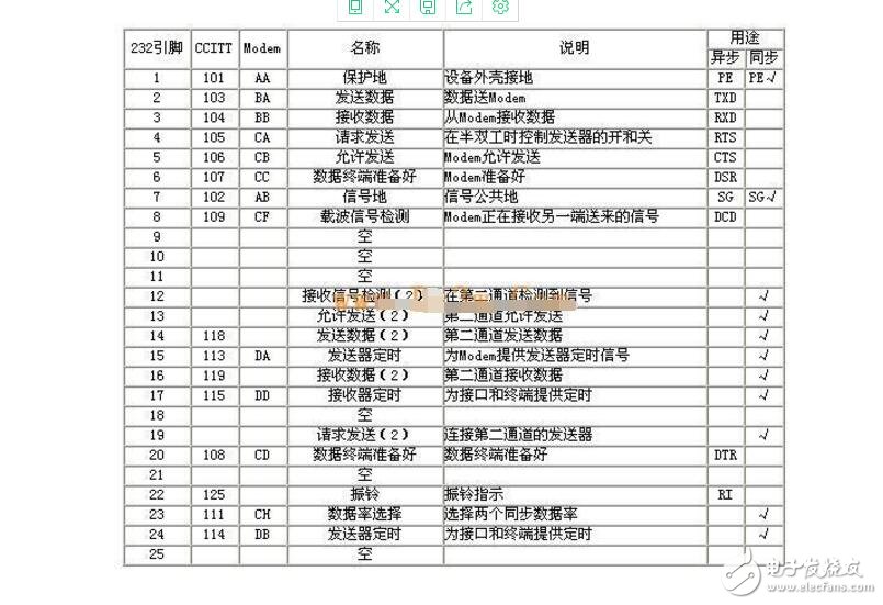 RS232串口通訊協(xié)議解析  