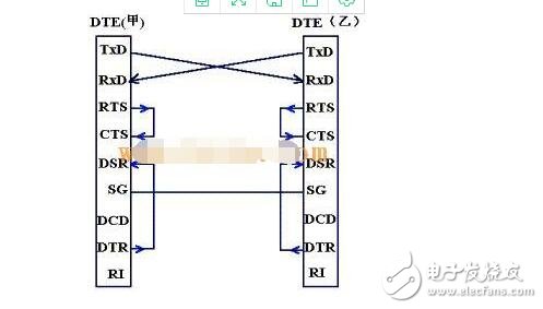 RS232串口通訊協(xié)議解析  