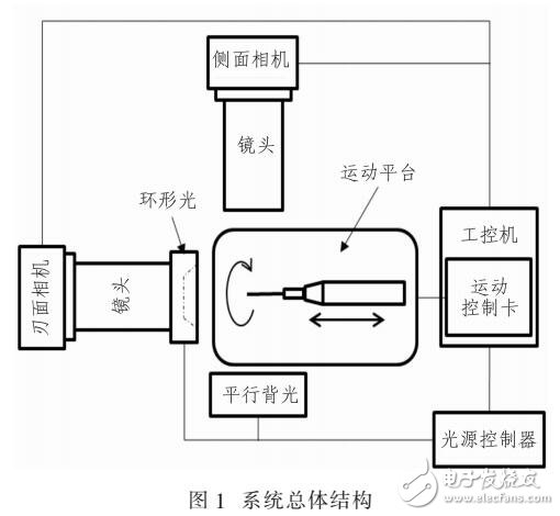 基于OpenCV的微鉆刃面檢測