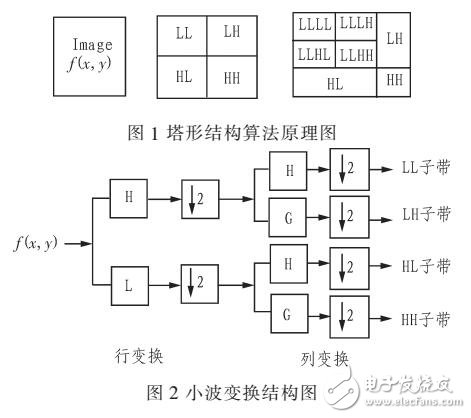 基于改進的神經網絡的紋理圖像識別