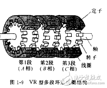 步進電動機及其驅(qū)動控制系統(tǒng)相關(guān)知識詳解