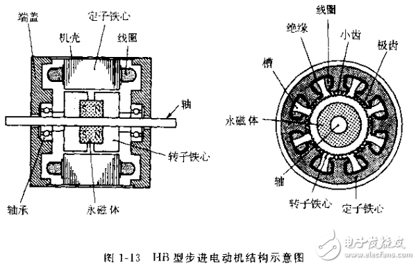 步進電動機及其驅(qū)動控制系統(tǒng)相關(guān)知識詳解