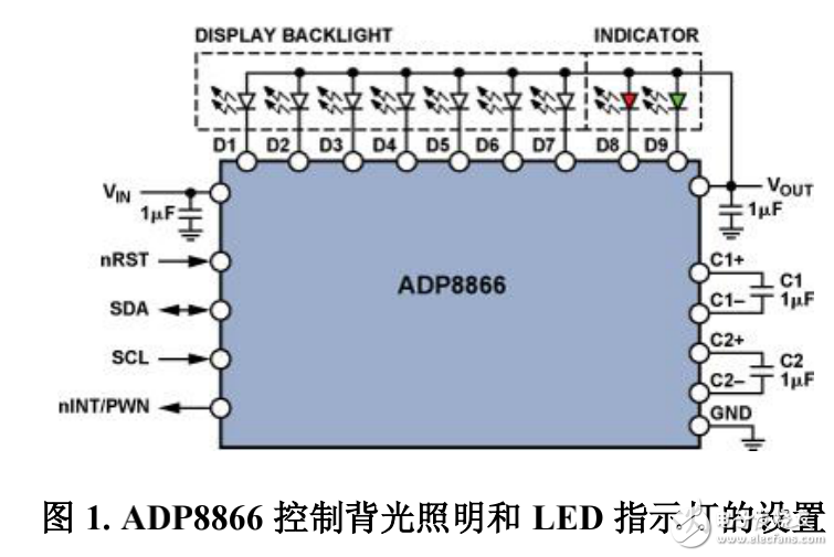 ADP8866控制背光照明和LED指示燈在手機中的應用