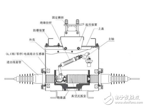 高壓真空斷路器取代刀閘+保險絲組合的原因分析