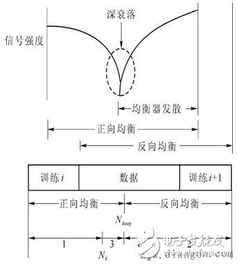 多徑衰弱產(chǎn)生的原因及防范措施