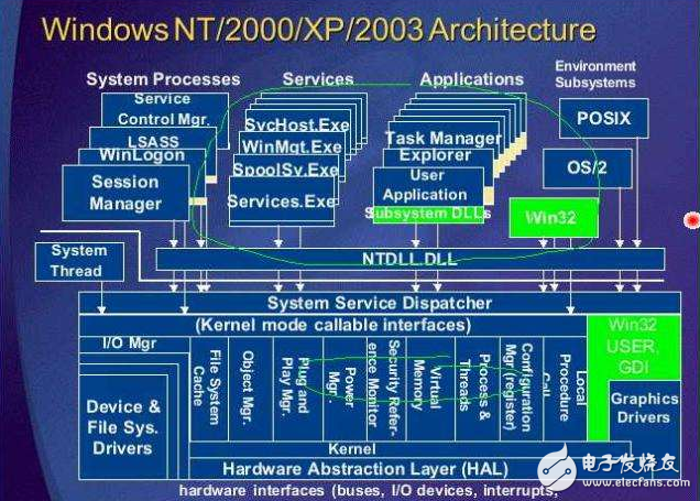 unix和windows的區別