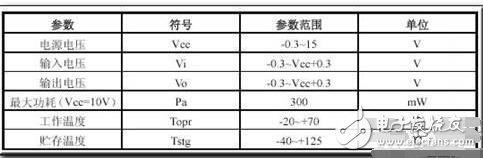 PT2262/PT2272管腳說明和引腳圖