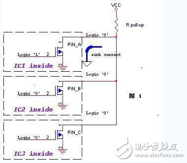 IO開漏_推挽詳解