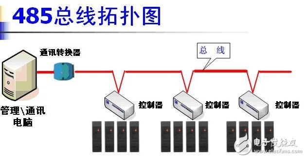 解決rs485半雙工總線延時問題解析