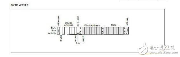 PIC單片機(jī)之I2C（從模式）詳解