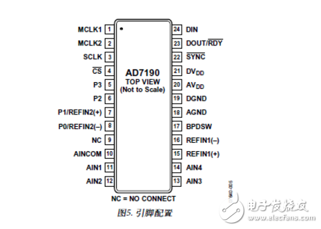 ad7190引腳圖及功能 