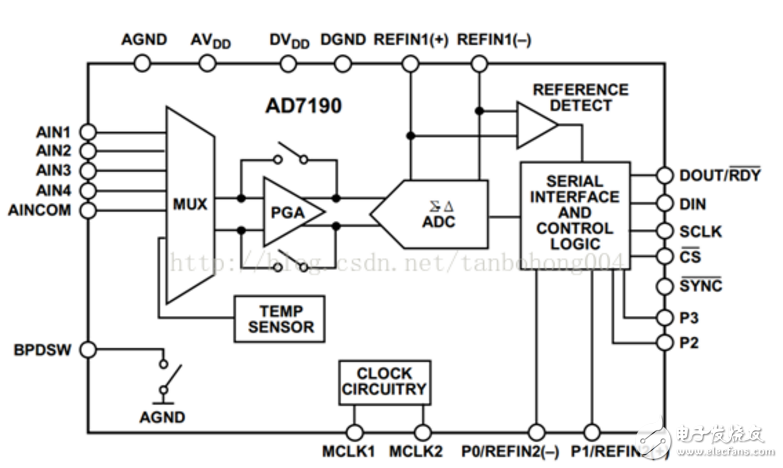 ad7190例程用stm32