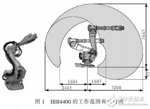 基于射頻識別機器人的電能表紙箱拆箱過程