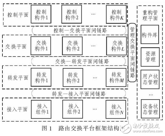 基于多種網(wǎng)絡體系的路由交換平臺軟件