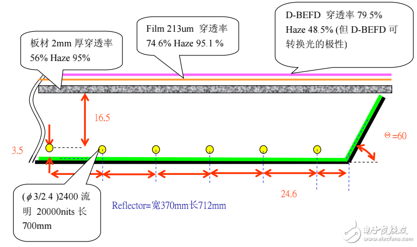 基于CAD的FRED的典型應用案例的介紹