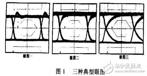 光接收靈敏度與光發射信號關系的實驗研究