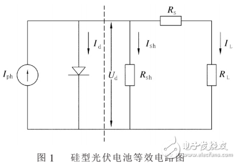 太陽能發電及硅型光伏電池的電路特性