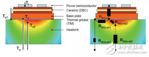 實(shí)例分析結(jié)點(diǎn)溫度評(píng)估器件可靠性