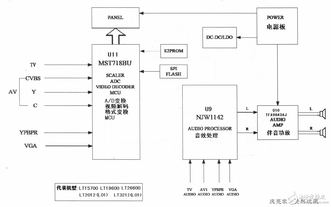 長虹LT32700液晶彩電圖紙