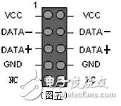 機箱前置USB接線方法