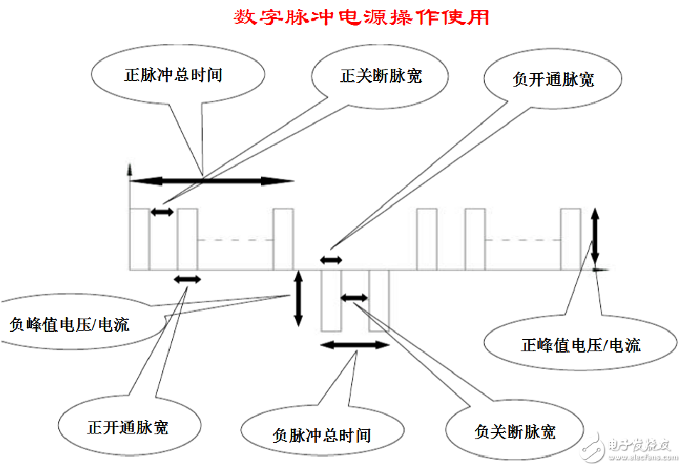 脈沖電源如何設置參數_脈沖電源主要參數