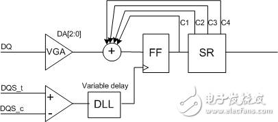 三種主流內存技術（DDR、GDDR、LPDDR）的速度對比與應用和DDR5芯片的設計