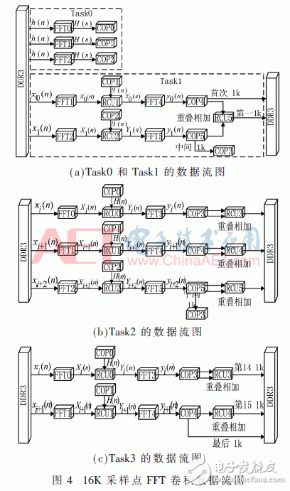 異構多核可編程系統原理與應用