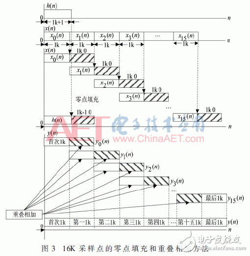 異構多核可編程系統原理與應用