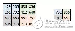 對圖像處理和卷積神經網絡架構的案例分析和概念理解