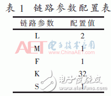 基于JESD204B設(shè)計的數(shù)據(jù)傳輸接口