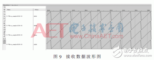 基于JESD204B設(shè)計的數(shù)據(jù)傳輸接口