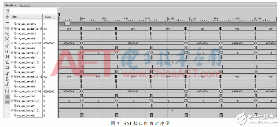 基于JESD204B設(shè)計的數(shù)據(jù)傳輸接口