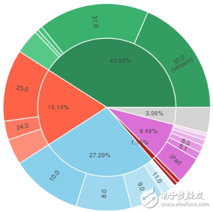 了解數據科學Python庫