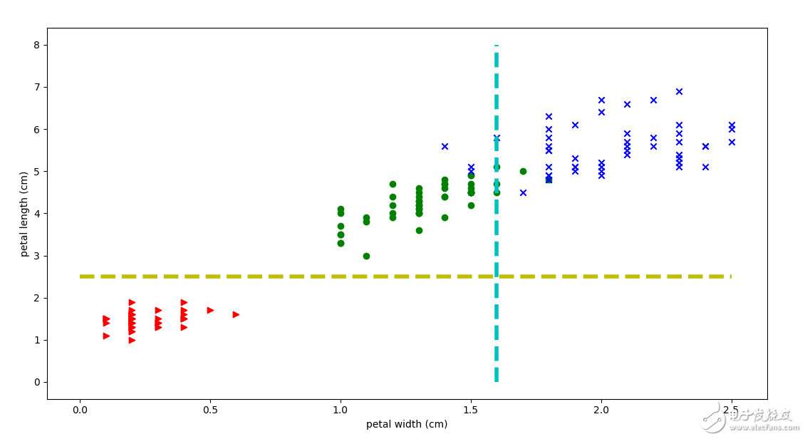 用Matplotlib進行數據可視化及Python編程示例