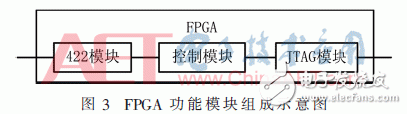 基于FPGA靈活的重配置功能對PROM進行程序升級的方案