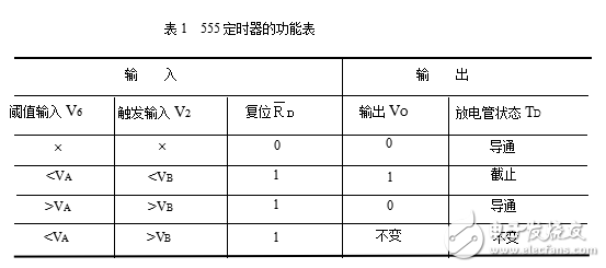 555芯片設計占空比可調的方波信號發生器