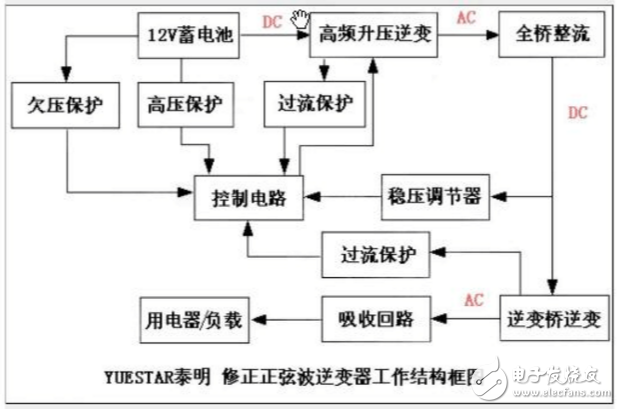 tl494逆變器工作原理