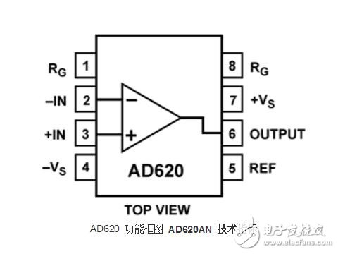 AD620AN介紹