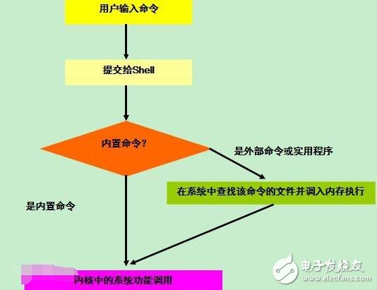 shell腳本啟動java程序詳情解說