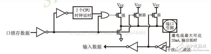 單片機io口輸出電流范圍及問題詳解