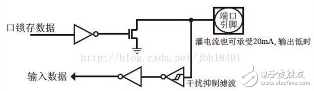 單片機io口輸出電流范圍及問題詳解