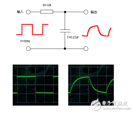 積分電路的特點(diǎn)及應(yīng)用