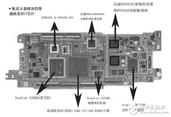 soc和cpu的區(qū)別