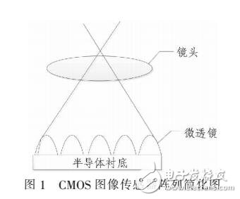 基于CMOS圖像傳感器的微透鏡平移最小串擾改進算法