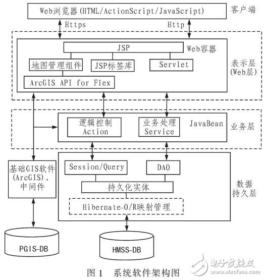 基于PGIS的危險品監管系統關鍵技術研究