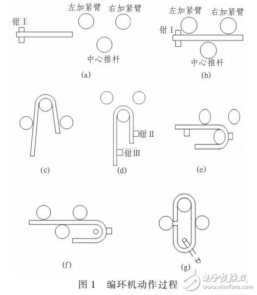 基于PLC與電液伺服的編環機設計方案