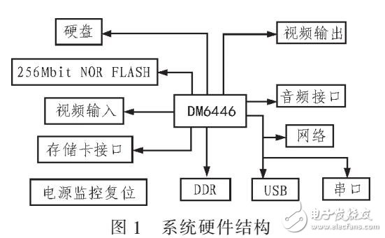 圖像處理的板形識別系統設計