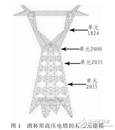 基于高壓塔的非線性有限元壽命預測算法